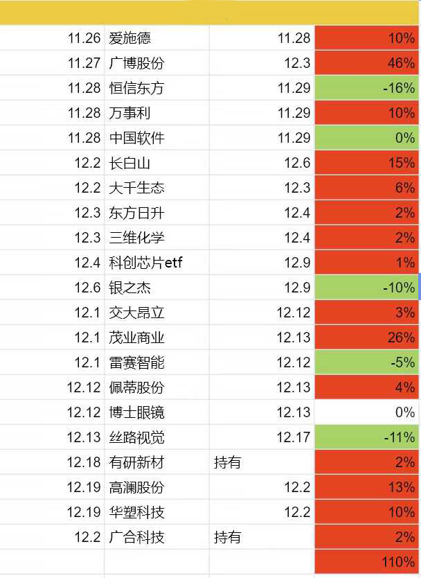 独家老师 实盘二号