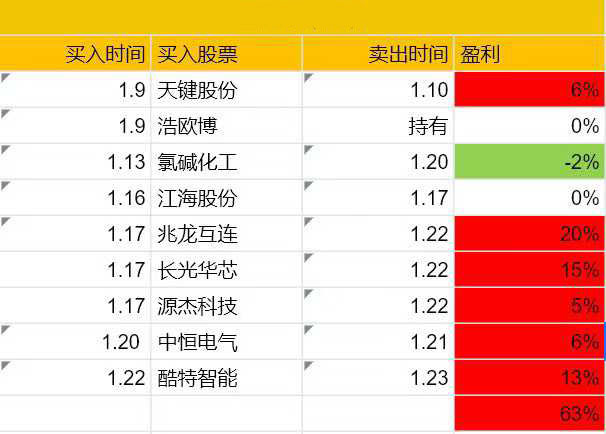 图片[2]-独家老师 实盘二号