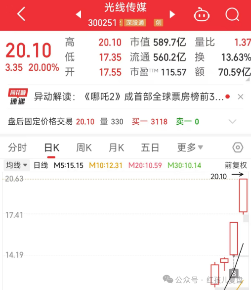 图片[4]-红孩儿复盘怎么进红孩儿复盘如何收费