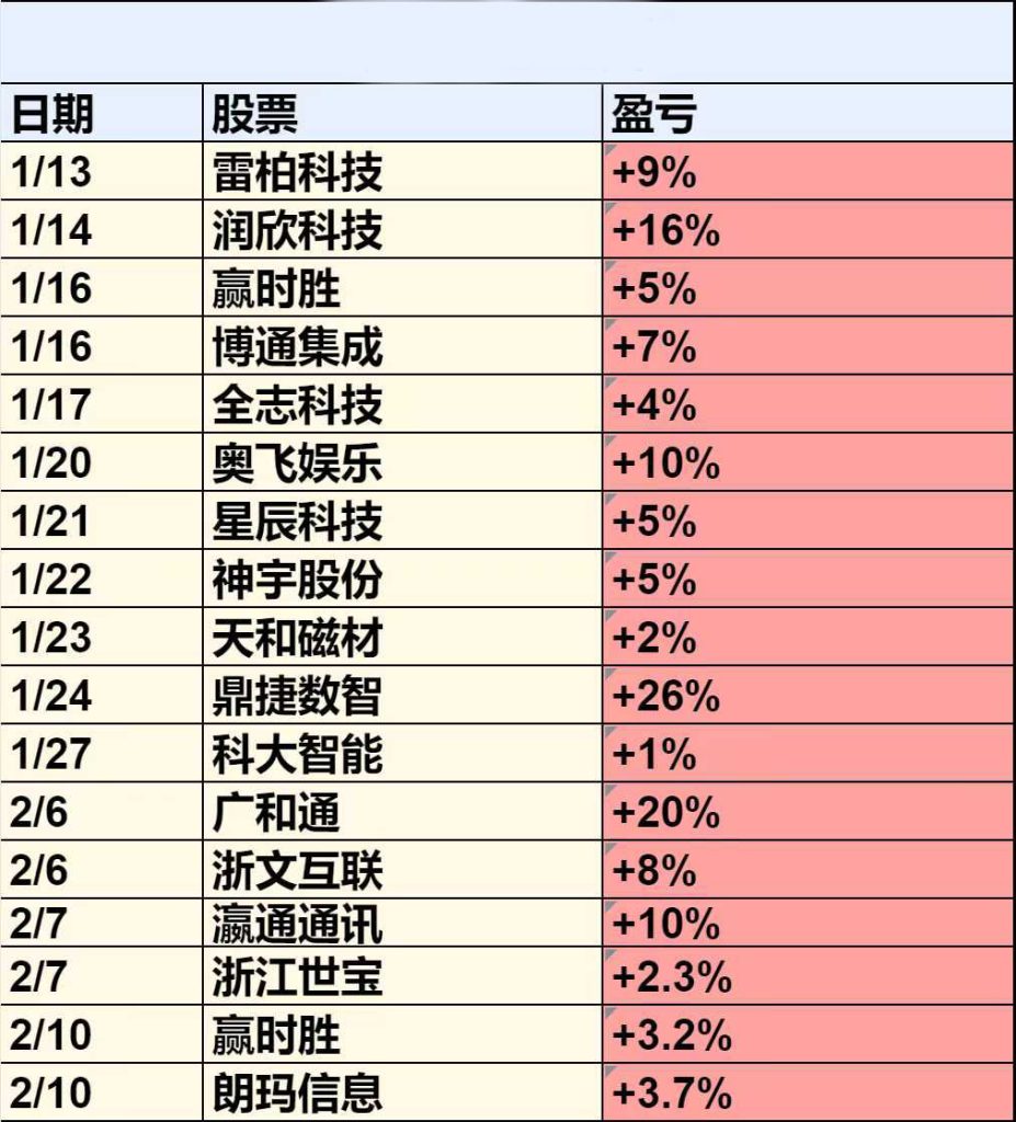 独家老师 实盘五号