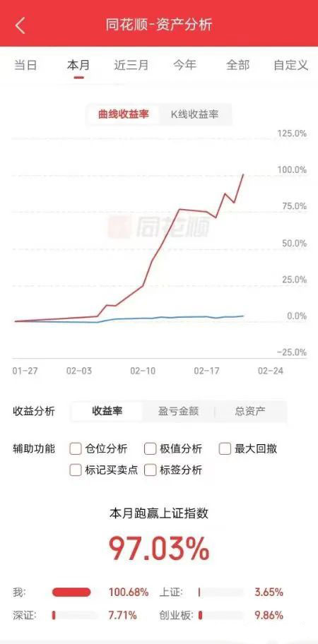 锦禾复盘怎么样