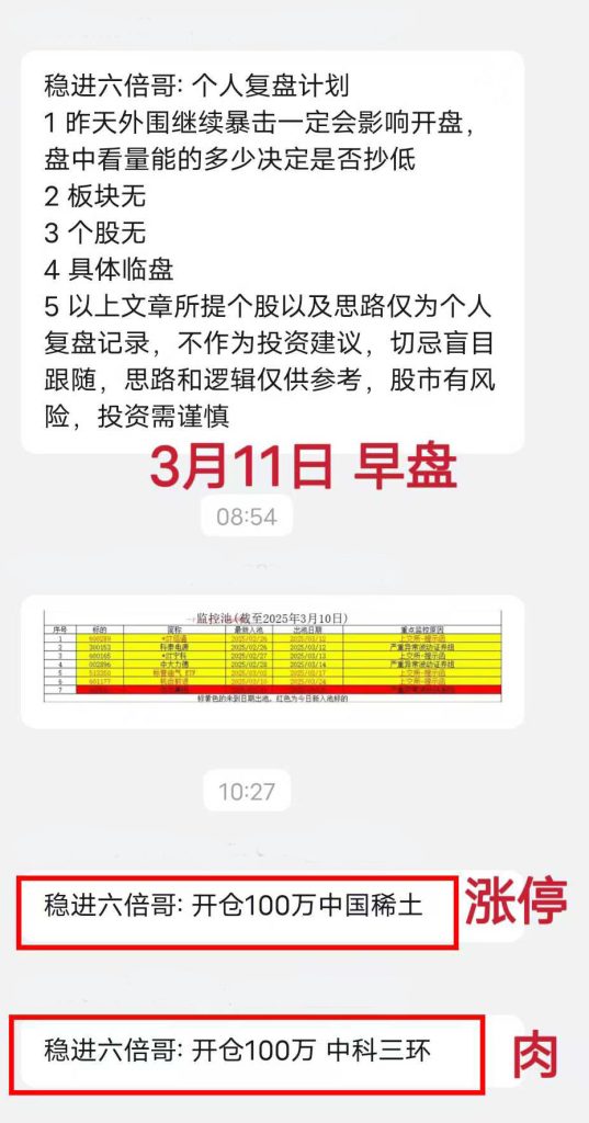 六倍哥-大肉-实盘资讯