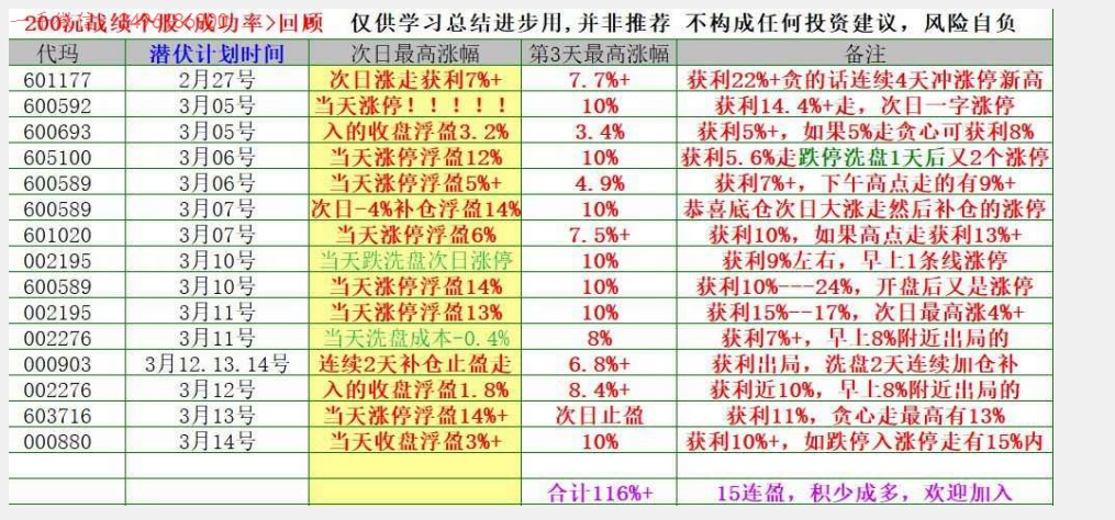 短线荣耀 又冲涨停！本月15连盈！-实盘资讯