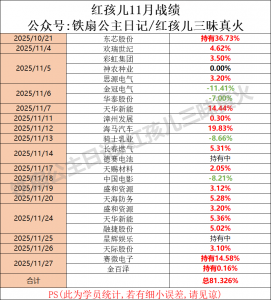 红孩儿11月战绩-鸿运资讯