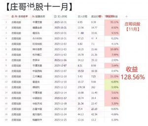 淘股吧大V 庄哥说股 11月战绩-鸿运资讯