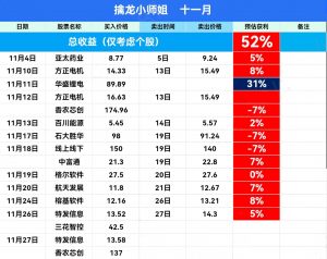 擒龙小师姐11月战绩-鸿运资讯