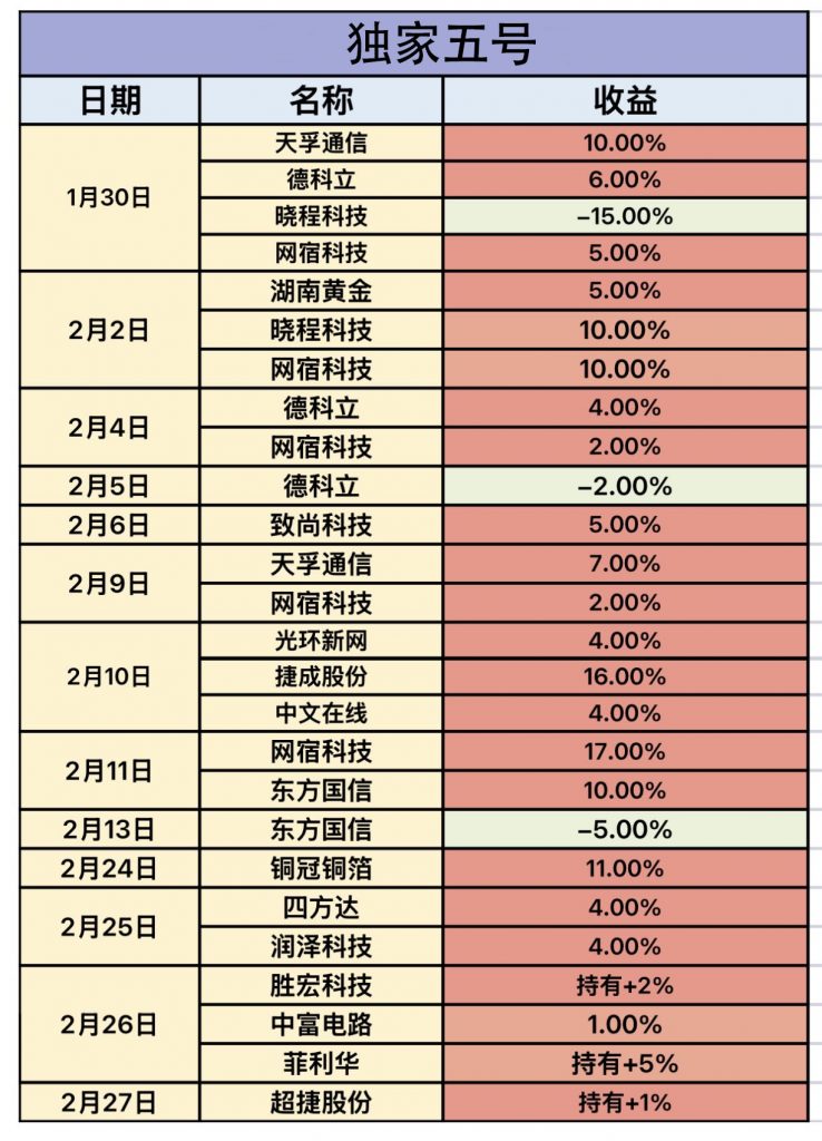 1 拷贝